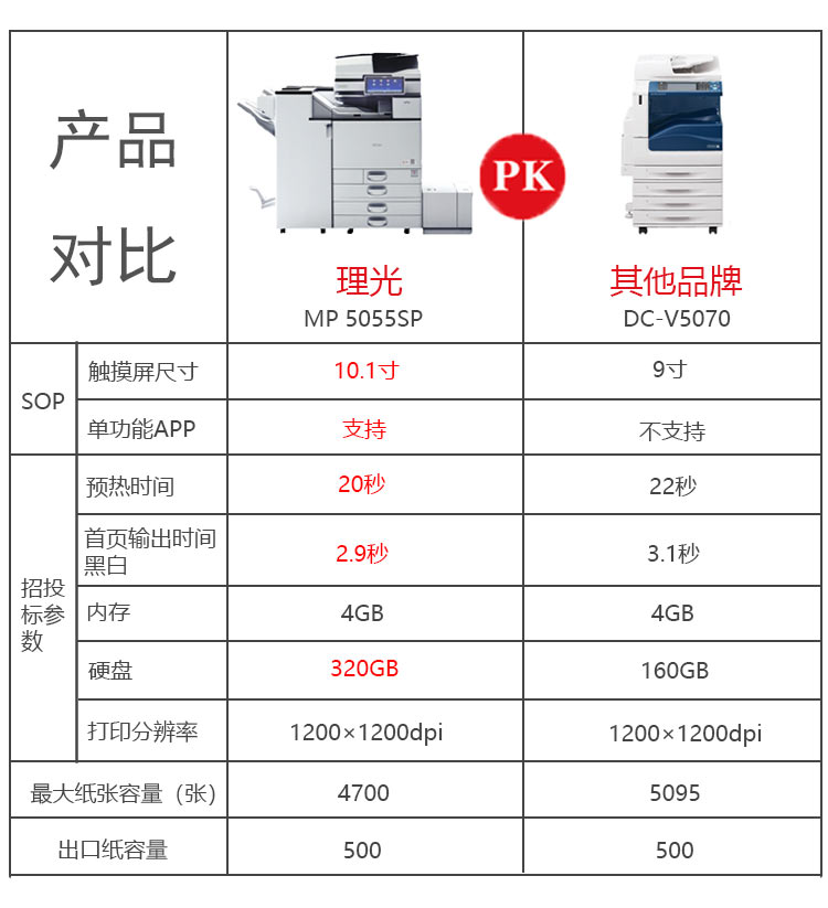 理光黑白機(jī)對(duì)比
